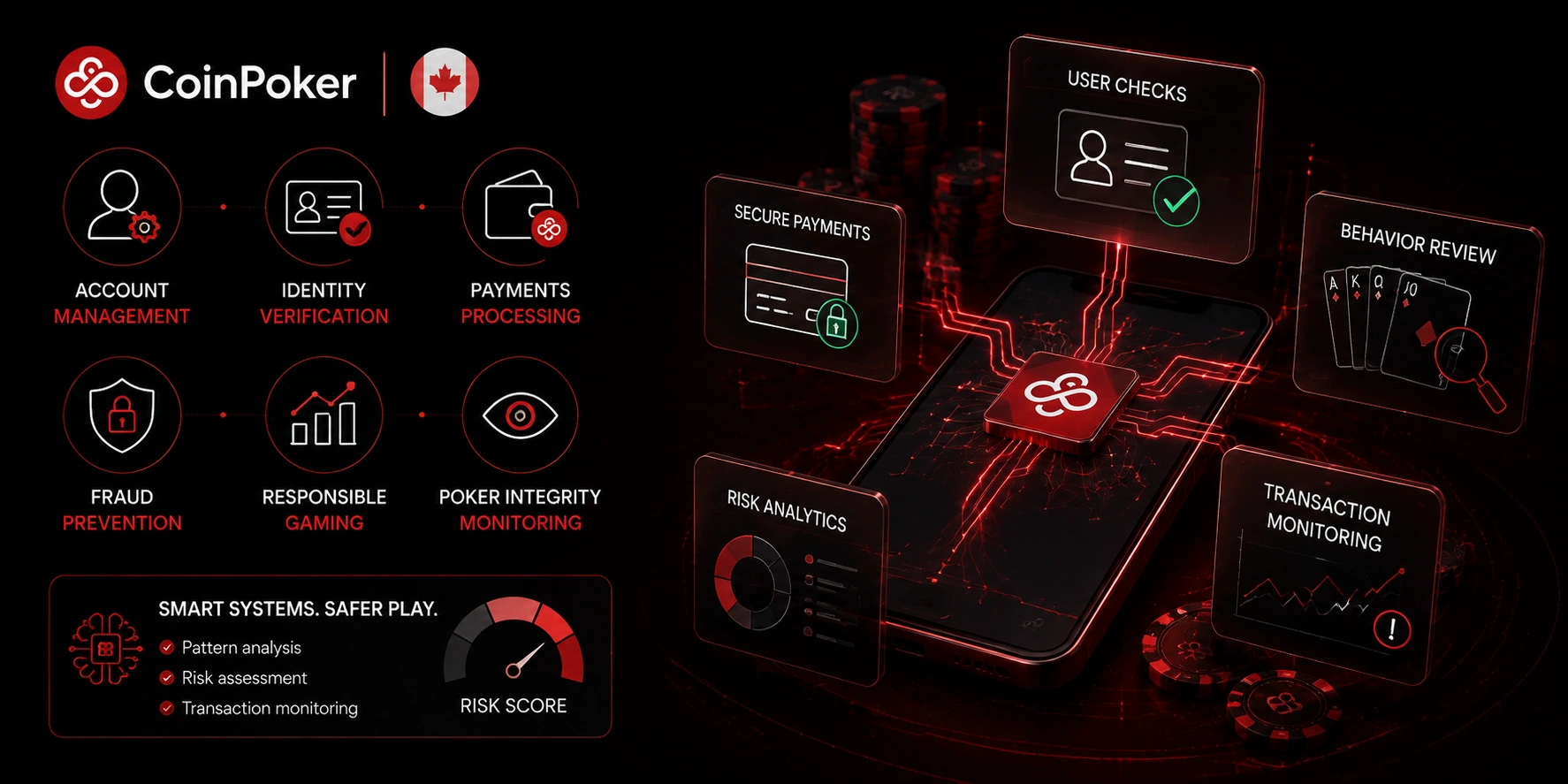 CoinPoker Canada account security
